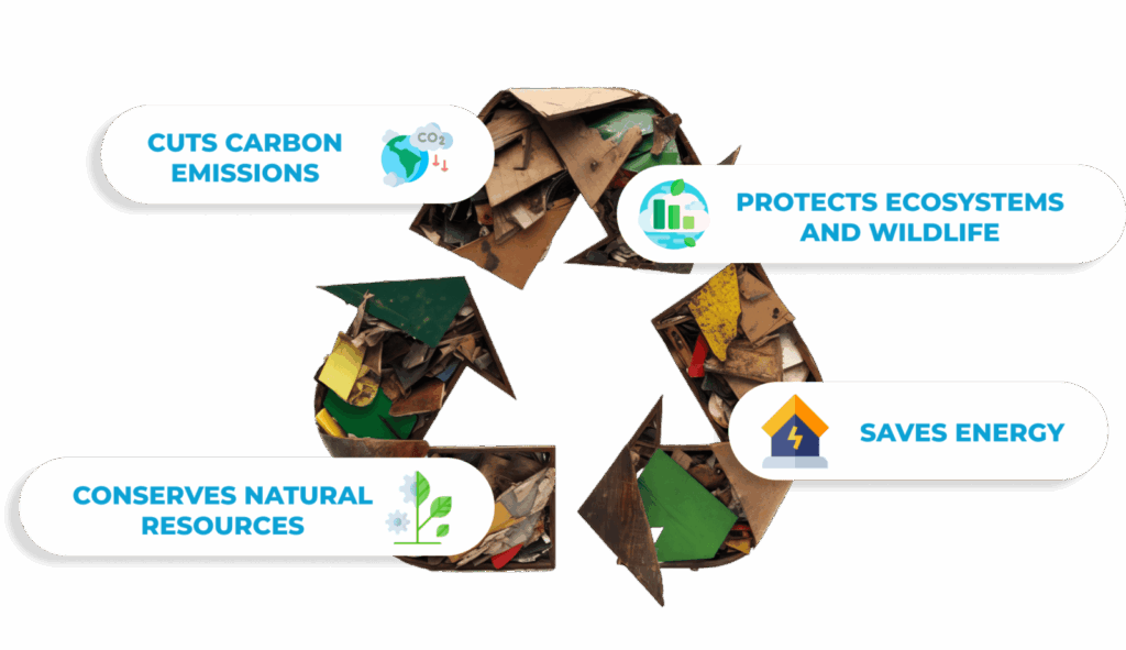 Illustration showing the connection between junk removal and recycling, with icons representing wildlife protection, energy saving, carbon emission reduction, and natural resource conservation and save energy